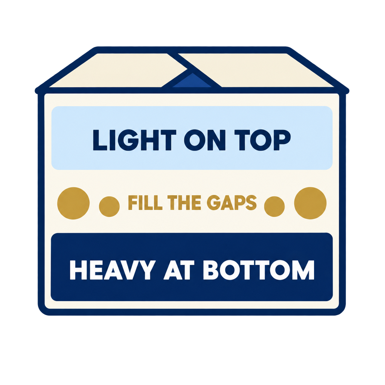 Heavy items at the bottom, light items at the top